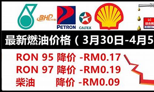 马来西亚汽油价格2022最新消息_马来西