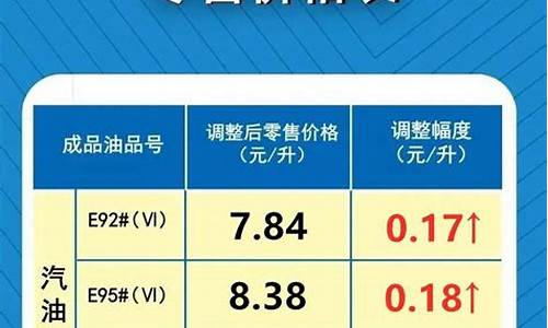 今日最新油价格表_3月18日油价调整预测