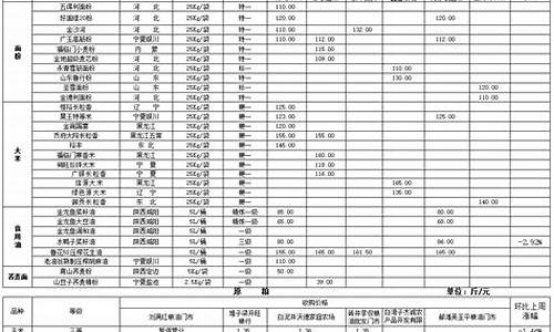 09东北粮油价格_东北粮价在线查询