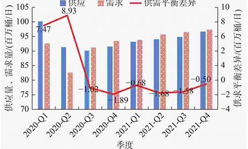 2021汽油价格数据_2021年汽油价格