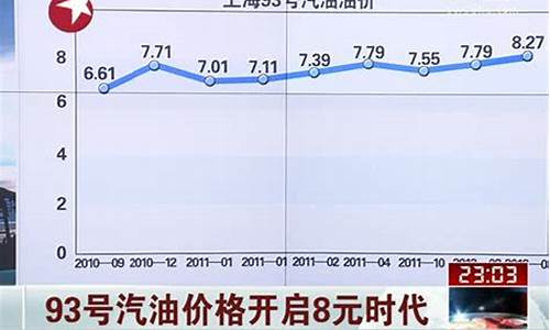 今天93号汽油价格_今天93号汽油价格表