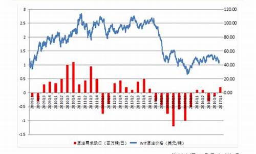 世界汽油价格排行最新图片_世界汽油价格排