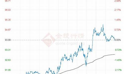 原油价格指数编制依据是什么_原油价格指标