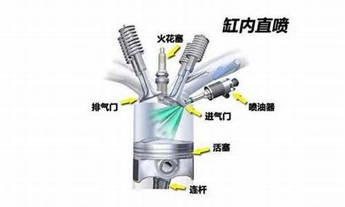 gdi汽油直喷发动机_汽油发动机直喷技术