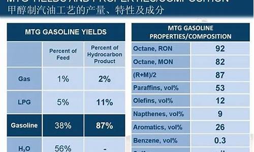 汽油主要成分是什么化合物_汽油主要成分是