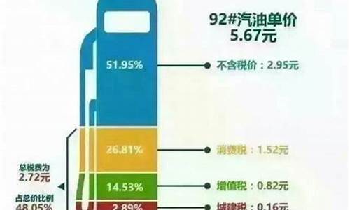 汽油价格包括哪些税收类型和标准_汽油价格