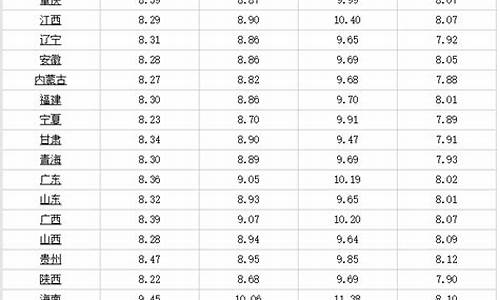 0柴油价格多少钱一吨?今日0柴油价格查询