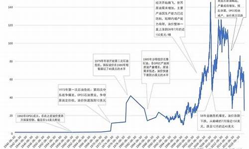 石油原油价格多少钱一吨_石油原油价格多少