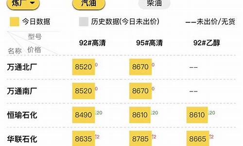 四川汽油价格表最新价格_汽油价格今日价9