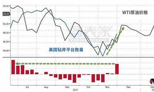 wti原油价格大涨_wti原油价涨多少