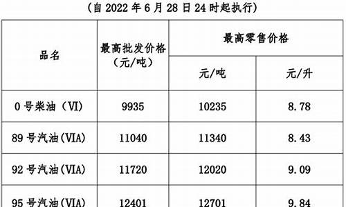 广东省95号汽油价格表_广东省95号汽油