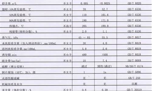 北京市92号汽油多少钱一升啊今天_北京市