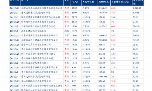 油价调整最新消息表_大庆油价调整最新消息