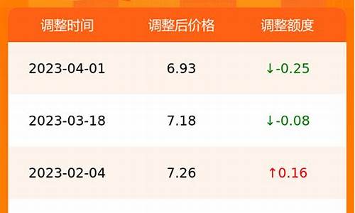 合肥今天油价格是多少_今日汽油价格合肥最