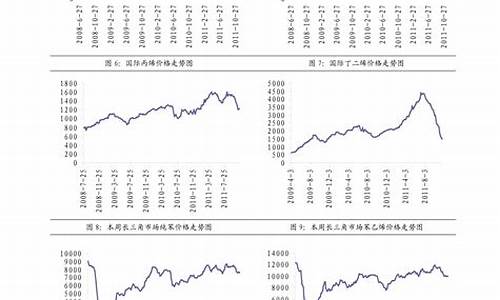 0号柴油价格变化_0号柴油历史油价走势