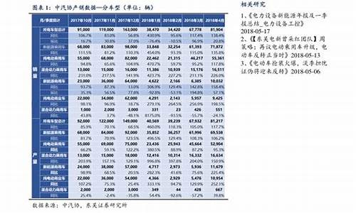 92号油历史油价_92历史油价调整一览