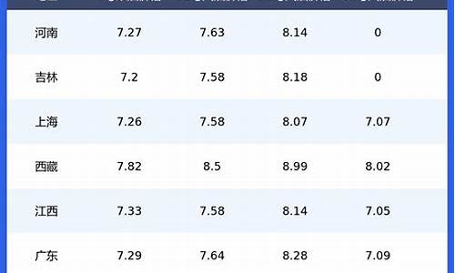 吉林省今日油价92汽油今日价格是多少_吉