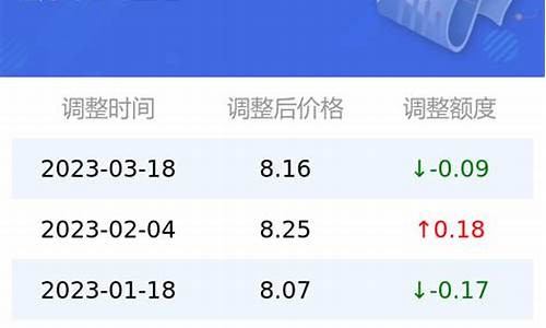 汽油价格95号最新调整时间最新消息查询_