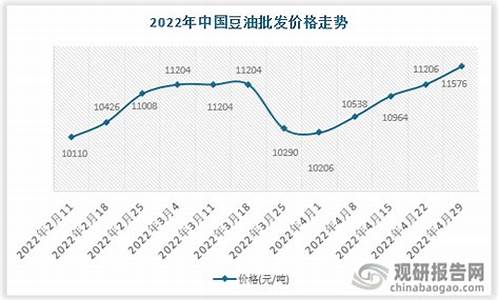 豆油价格走势_4日豆油价格