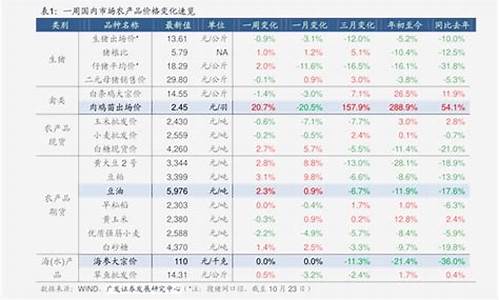 宁夏固原92号汽油价格_固原市92号汽油