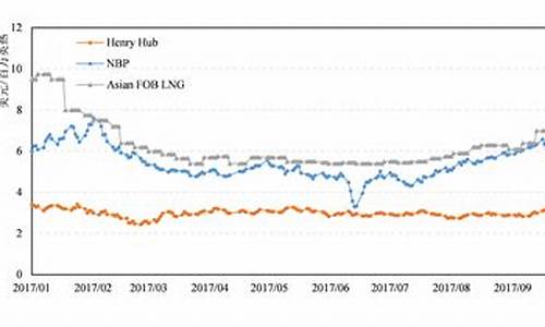 原油价格走势分析预测最新消息表_原油价格