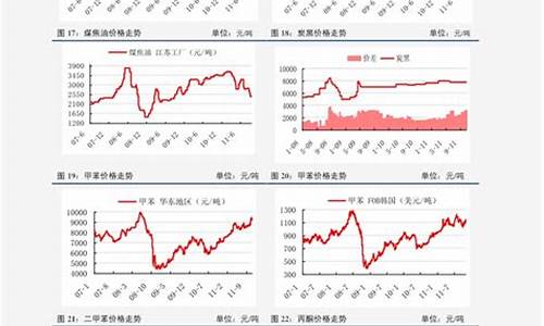 2020年油价格一览表_2020年油价一