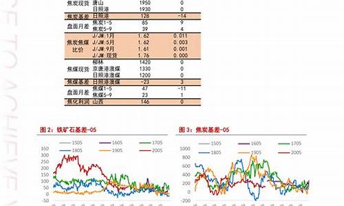 2020今日油价查询价目表_2020今日