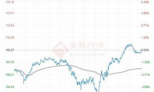 原油价格今日行情布伦特行情_原油价格布伦