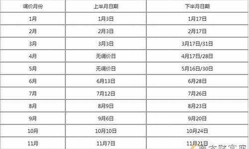 202年油价_2023油价调整日历