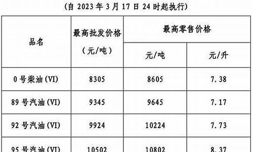 2024年第二次油价上涨在即_油价或第二