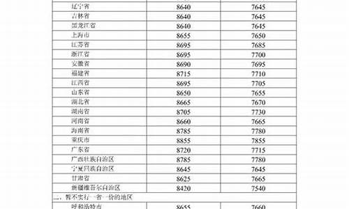 厦门油价调整最新消息 92号_厦门油价调