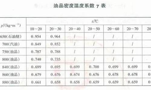 92号汽油密度标准密度_92汽油密度 国