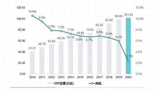 2012年的油价_2010年至2012年油价