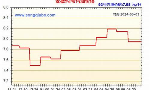 安徽油价历史价格查询_安徽油价历史价格查