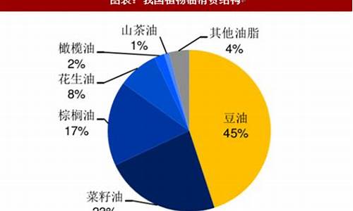 今日大豆油价格最新行情趋势分析_今日大豆