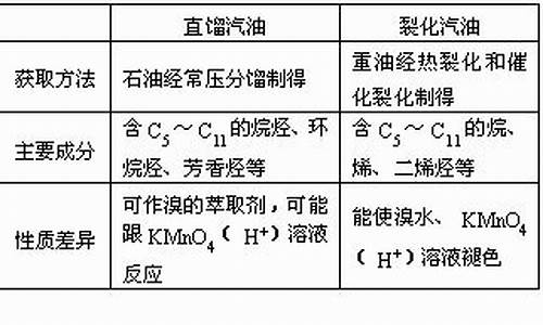 汽油的主要成分的化学式怎么写出来_汽油的