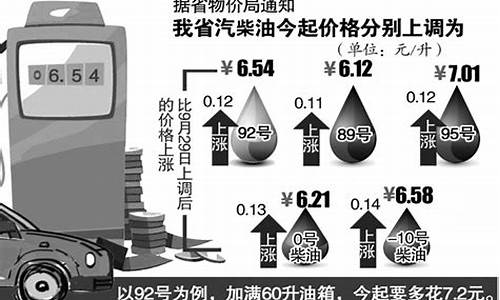 92号汽油价格每升多少元一斤_92号汽油