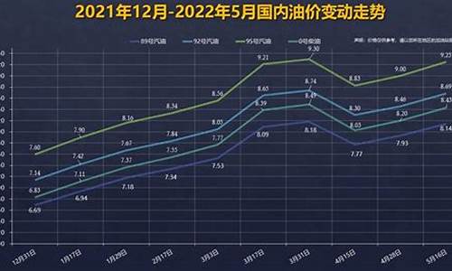 92号汽油价格曲线走势分析_92号汽油价