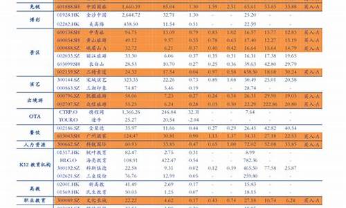 今日桂林汽油价格查询_广西桂林油价调整最