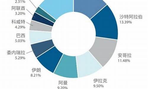 每吨原油价格是多少元啊_每吨原油价格今日