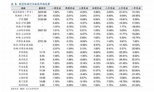 深圳油价最新价格_深圳最新汽油价格