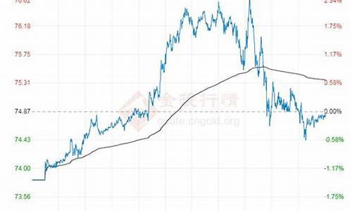 每日原油价格数据_今日原油wti