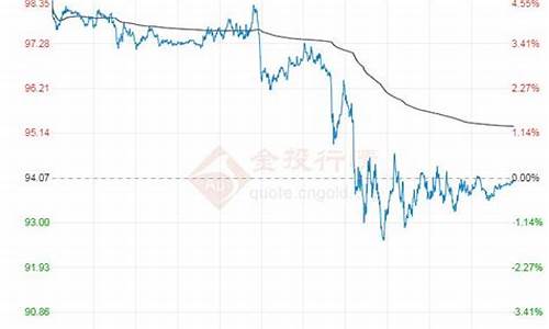 原油价格今日收盘瞬间跌_原油价格今日收盘