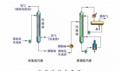 汽油工艺流程图怎么好画出来_汽油工艺流程