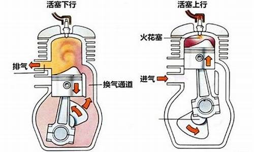 二冲程汽油机启动困难_2冲程汽油机难启动