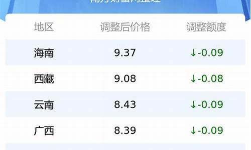 辽宁省95号汽油最新价格_辽宁省95号汽油价格今日价格