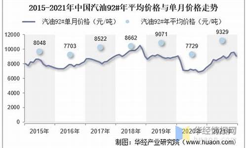 汽油价格走势如何_汽油价走势破9说明什么