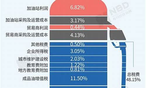 中石化现在油价多少_中石化当前油价是多少