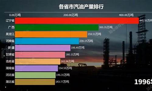 各省汽油价格排行榜一览表_各省汽油价格排