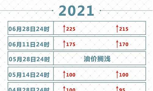 汽油价格2021年变化_汽油价格2021